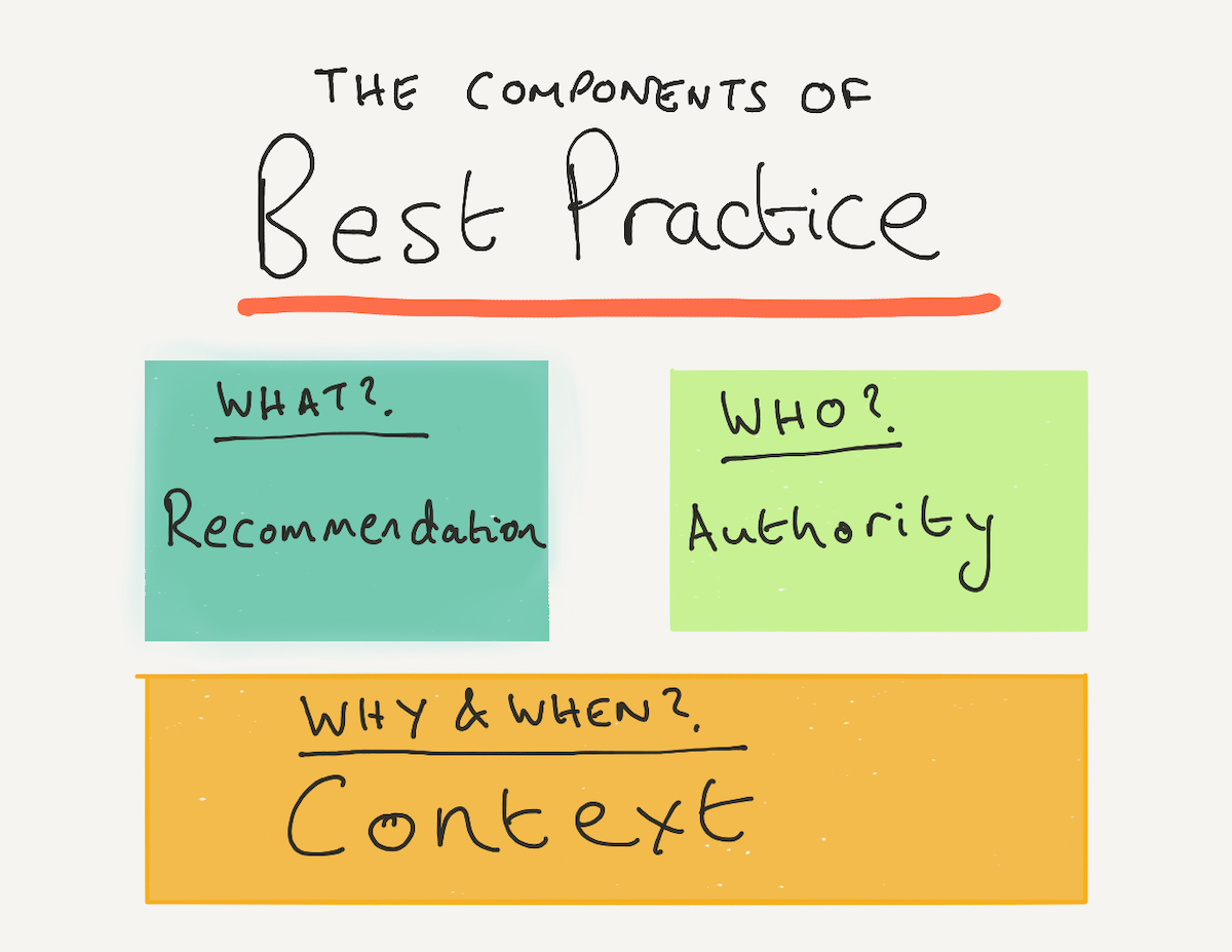 The components of Best Practice
