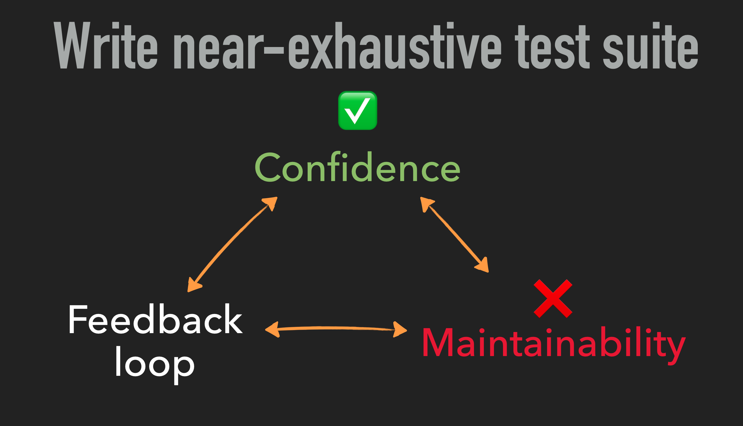 Testing trade-offs: optimising for confidence