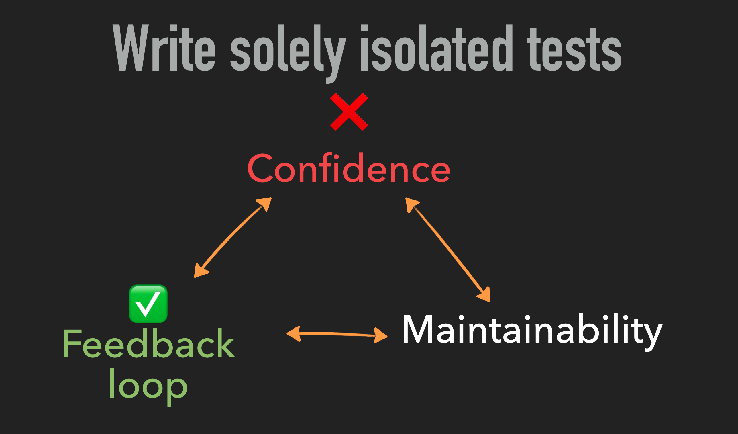 Testing trade-offs: optimising for feedback loop