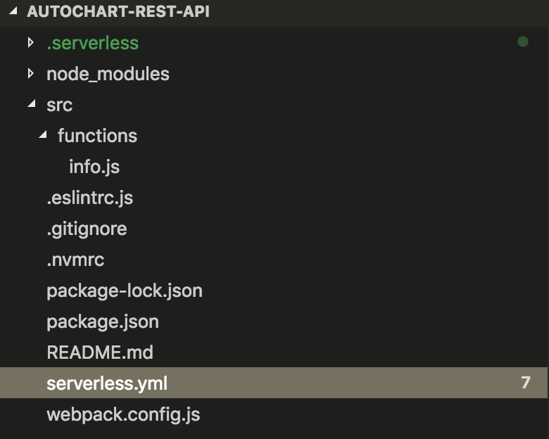 Serverless folder structure