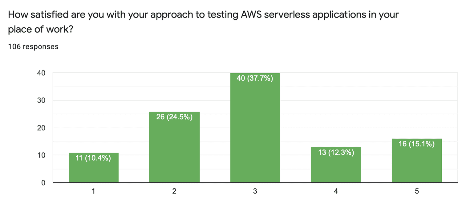 testing-satisfaction-survey-chart