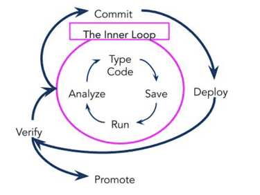 Production-fidelity developer testing