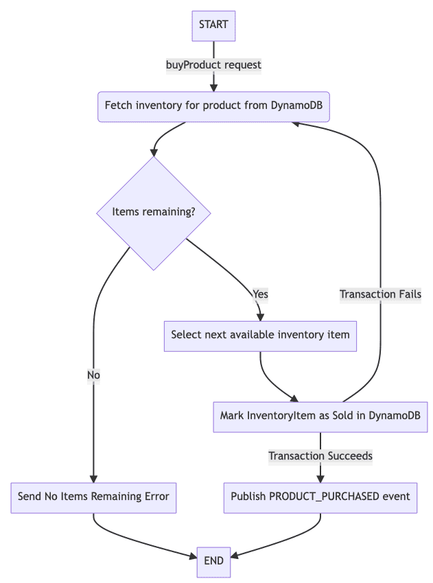 mermaid-diagram-stepfunctions-example.png