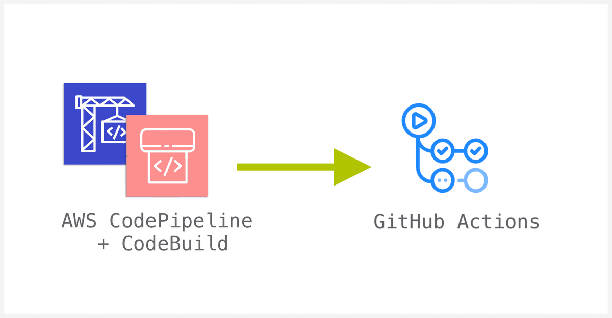 Why I switched from AWS CodePipeline to GitHub Actions